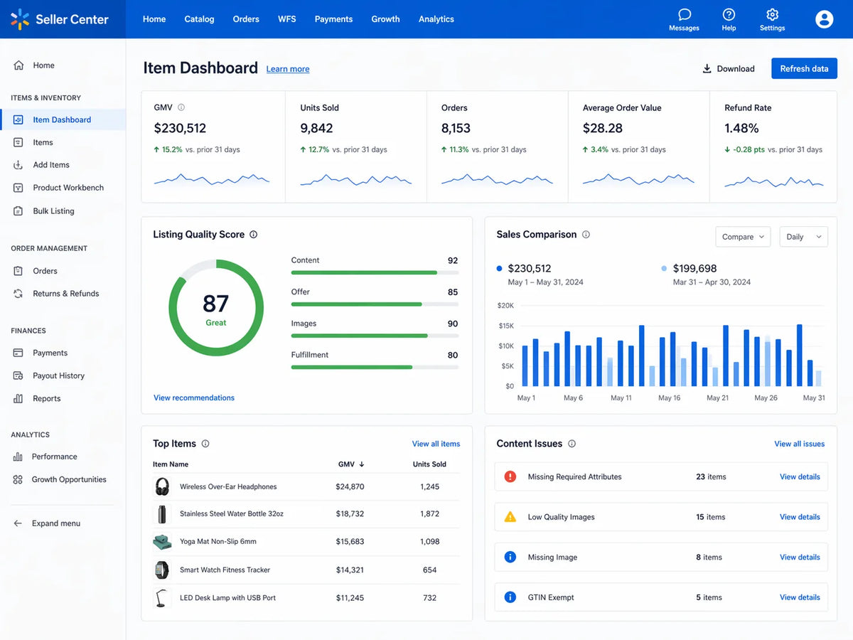 Walmart Seller Center dashboard with items and analytics on a blue background