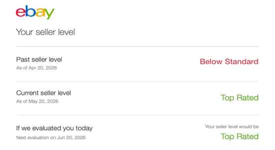 Ebay seller level evaluation showing past and current levels with color-coded labels.